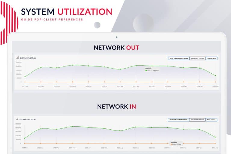 System Utilization - Streaming Pulse Inc.