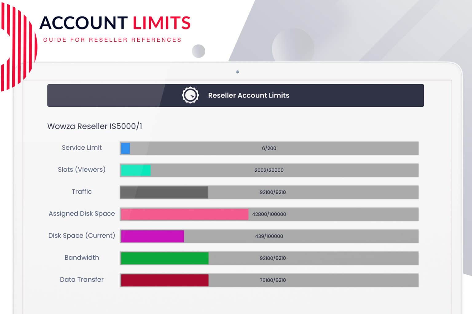 In Stream Account Number Account Limits - Streaming Pulse Inc.